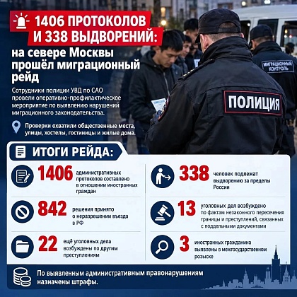 На севере Москвы проведено оперативно-профилактическое мероприятие, направленное на пресечение правонарушений в сфере миграционного законодательства