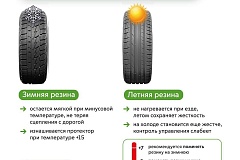 Когда пора менять резину?